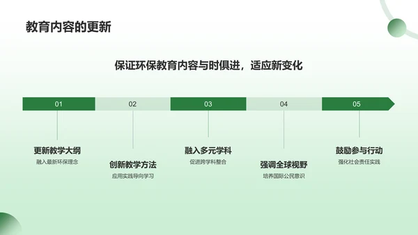 绿色3D风环保教育PPT模板