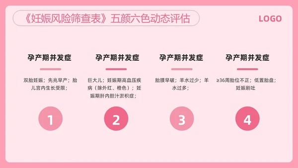 粉色简约高危妊娠及五色管理PPT模板宣传PPT动态PPT