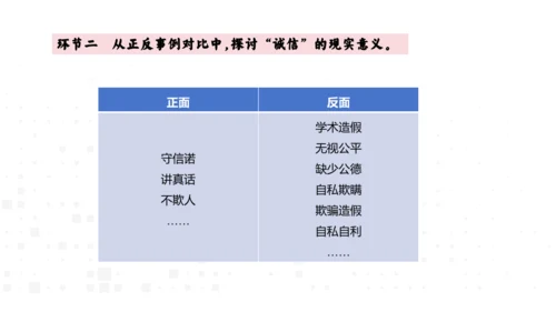 八年级上册语文第二单元综合性学习  人无信不立 课件
