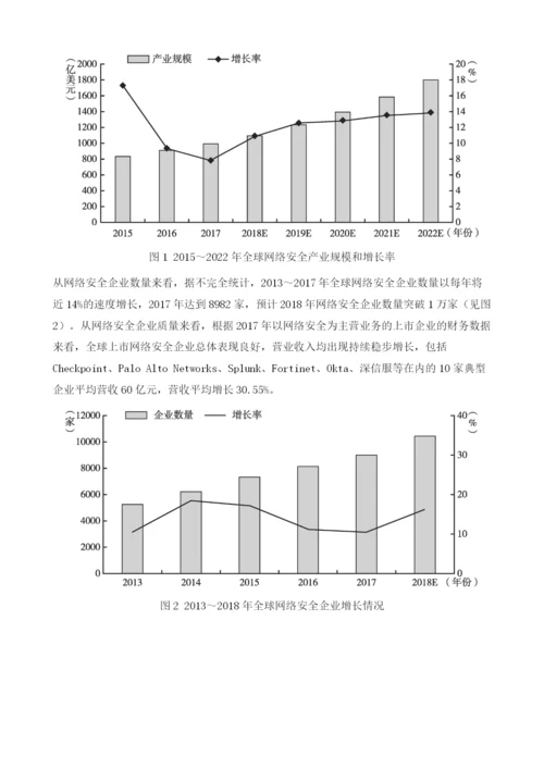 全球网络安全产业投融资研究报告.docx