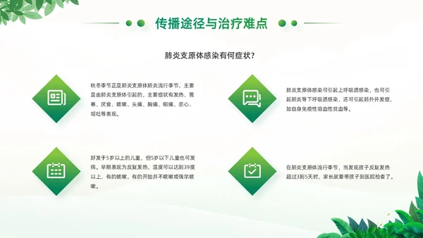 绿色小清新卡通风医院工作汇报支原体肺炎护理学习活动PPT模板