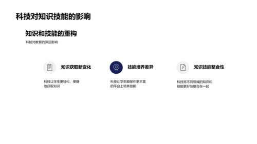 科技影响下的教育变革PPT模板
