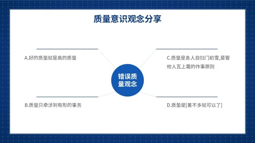 蓝色简约提升员工质量意识质量意识培训主题PPT模板