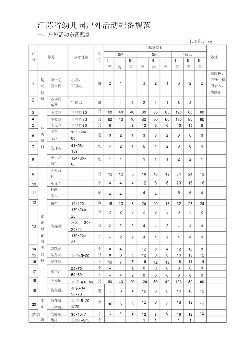 【精编】江苏省幼儿园教育技术装备标准1).docx