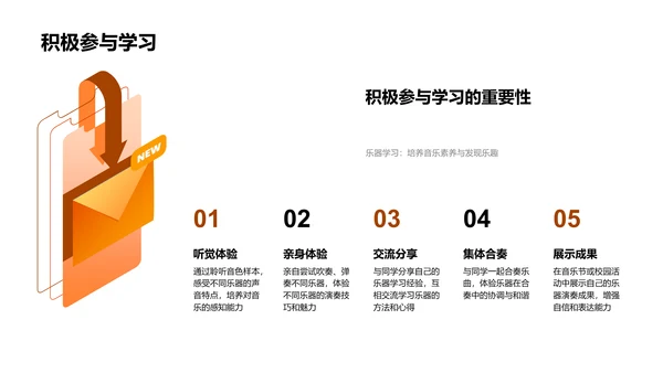 乐器分类与演奏PPT模板