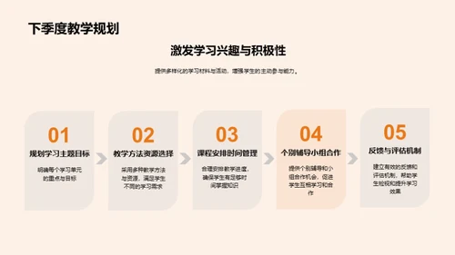 教学反馈与未来规划