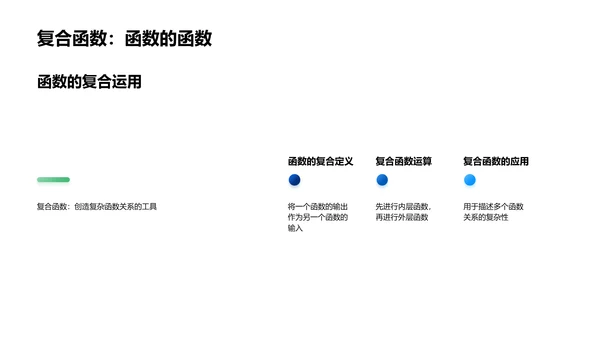 函数理解与应用PPT模板