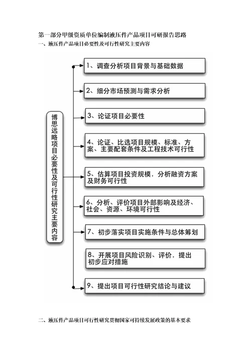 甲级单位编制液压件产品项目可行性报告立项可研贷款用地2013案例设计方案