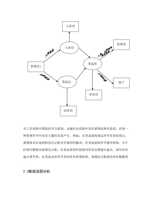 德邦物流的仓储物流信息系统分析与标准设计专题方案.docx