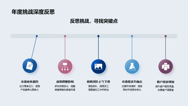 20XX房产销售回顾