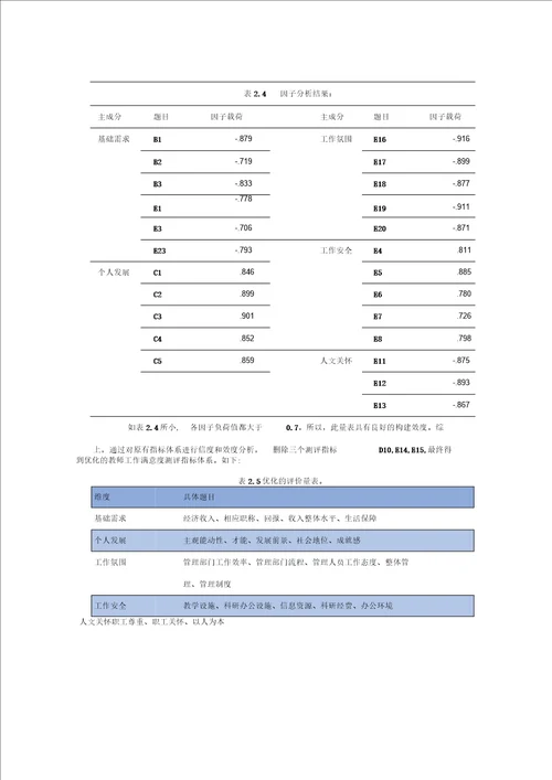 教师工作满意度分析报告