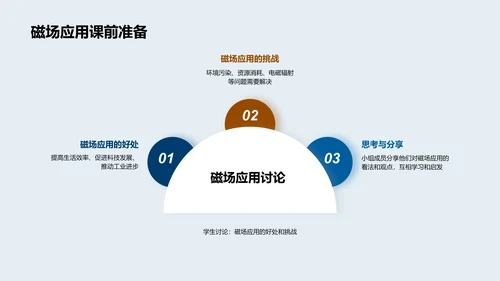 磁场知识教学PPT模板