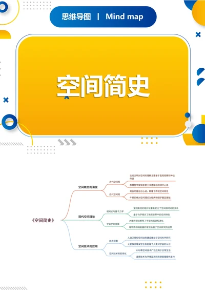 《空间简史》读书笔记思维导图