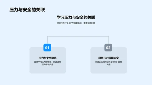 安全应对学习压力PPT模板