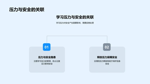 安全应对学习压力PPT模板