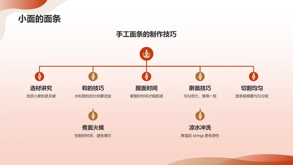 红色插画家乡美食介绍PPT模板