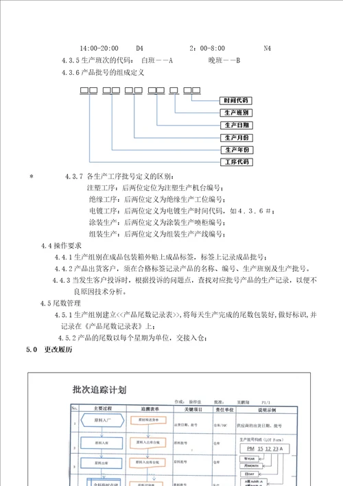 生产批号管理规定