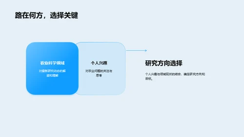 探索农科：博士研究之旅