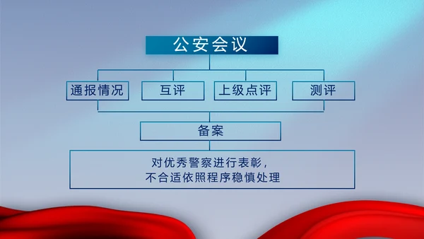 蓝色大气公安机关工作专题动态PPT