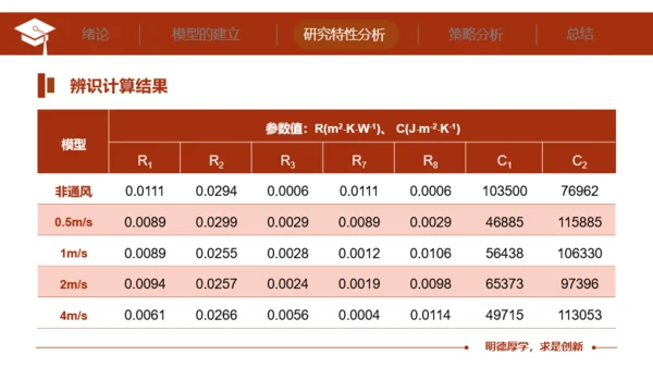 华中科技大学毕业答辩PPT模板