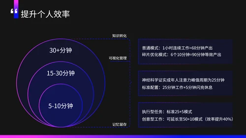 紫色商务风碎片化时间利用技巧PPT