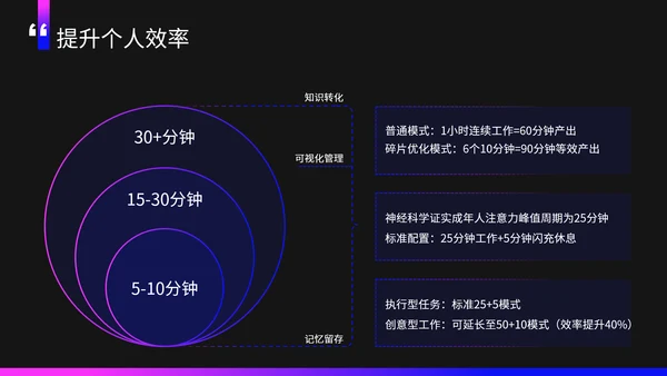 紫色商务风碎片化时间利用技巧PPT