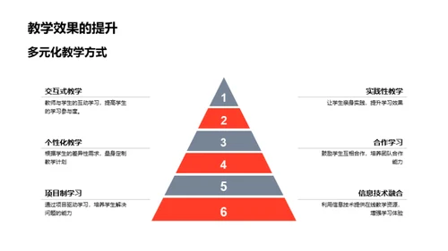 教育实践与创新思维