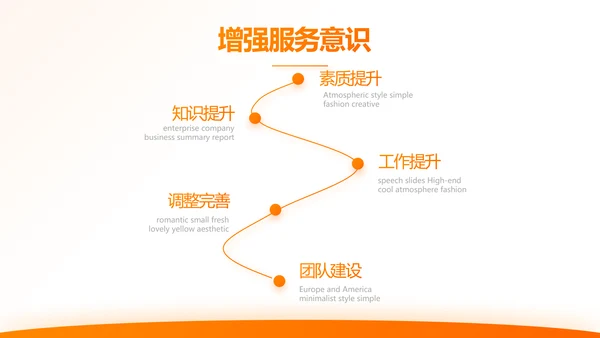 橙色大气保险公司行业工作总结计划动态PPT