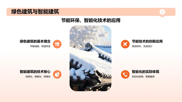 橙色渐变建筑介绍PPT模板