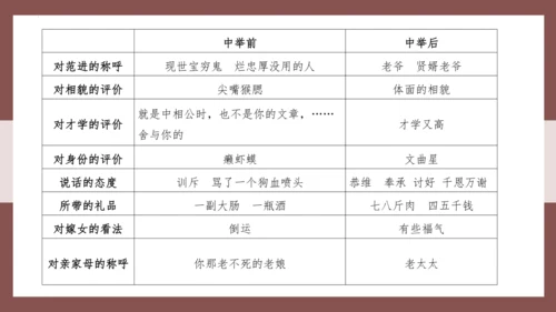 第23课《范进中举》课件