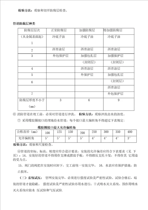 消防工程监理实施细则