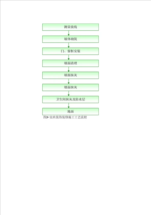 工程管理毕业设计