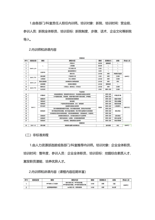 内训师管理与激励核心制度.docx