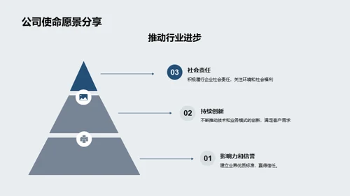 新人成功融入指南