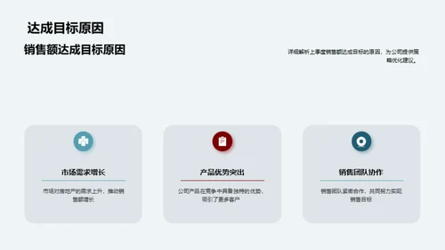销售业绩解读与前瞻