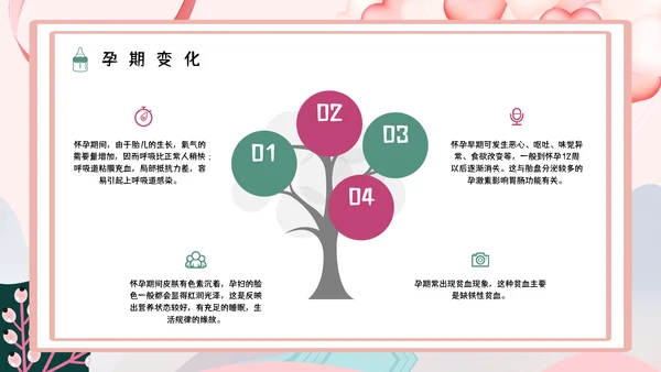 准妈妈孕期怀孕知识讲座PPT课件
