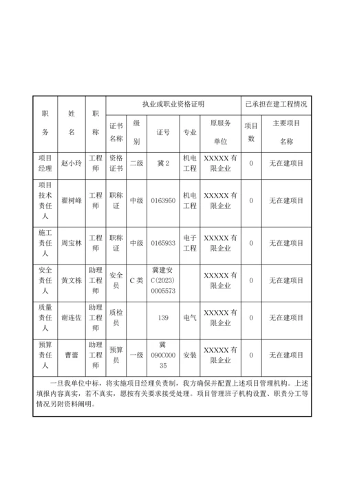 电缆排管工程施工组织设计.docx