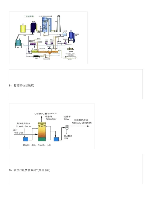 最全的60种废气处理工艺流程图