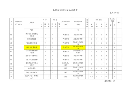 物业管理危险源识别与风险评价记录表.docx