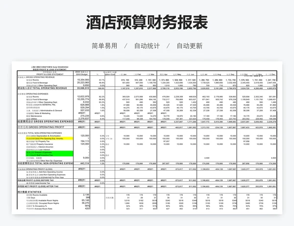 酒店预算财务报表