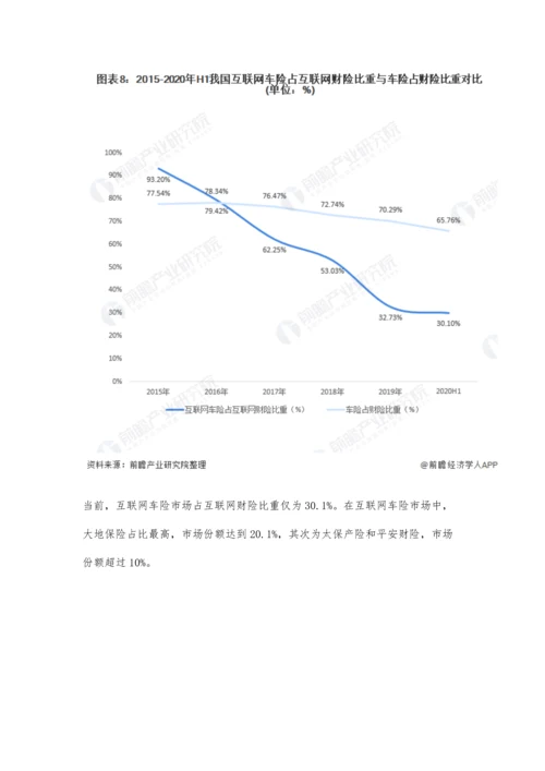中国互联网财险行业市场现状及竞争格局分析-头部企业市场份额集中度增强.docx