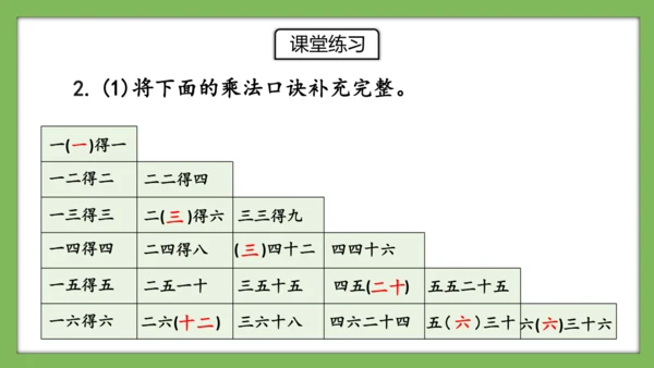 人教版数学二年级下册2.13《整理和复习》课件（共22页）