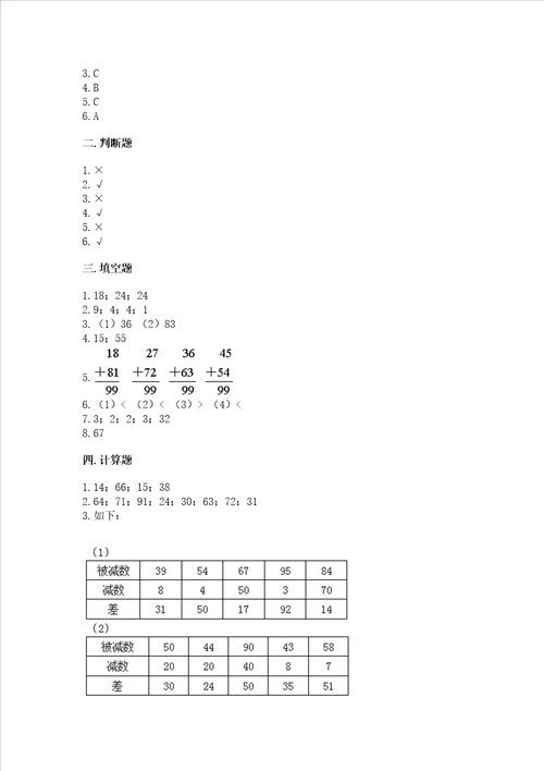 小学数学二年级100以内的加法和减法练习题名校卷