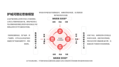 护城河理论思维模型PPT图示