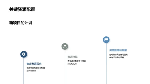 共创辉煌：新房项目揭幕