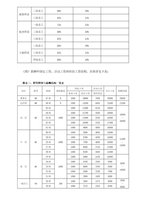 农业科技薪酬体系设计方案