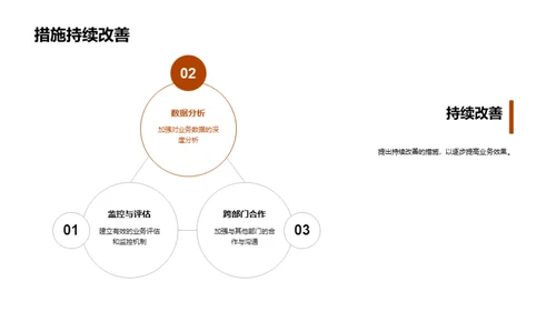 汽车业务月度盘点