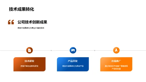 技术创新驱动发展