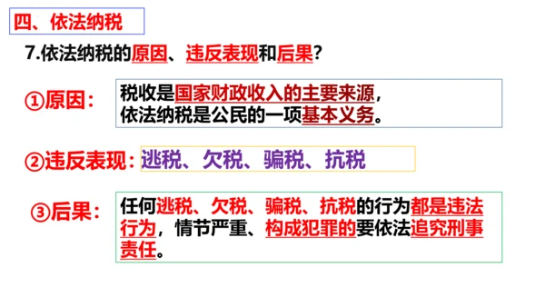 【新课标】4.1  公民基本义务课件（29张PPT）