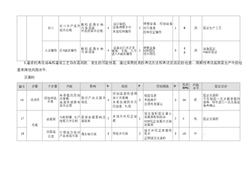 小容量注射剂风险评估报告